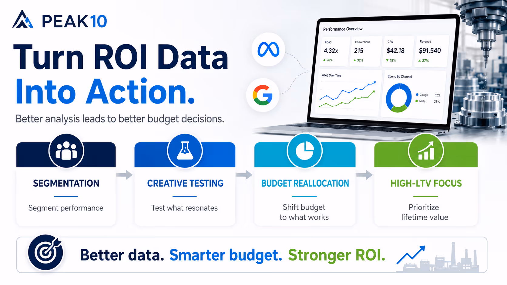 optimize your manufacturing ads for ROI