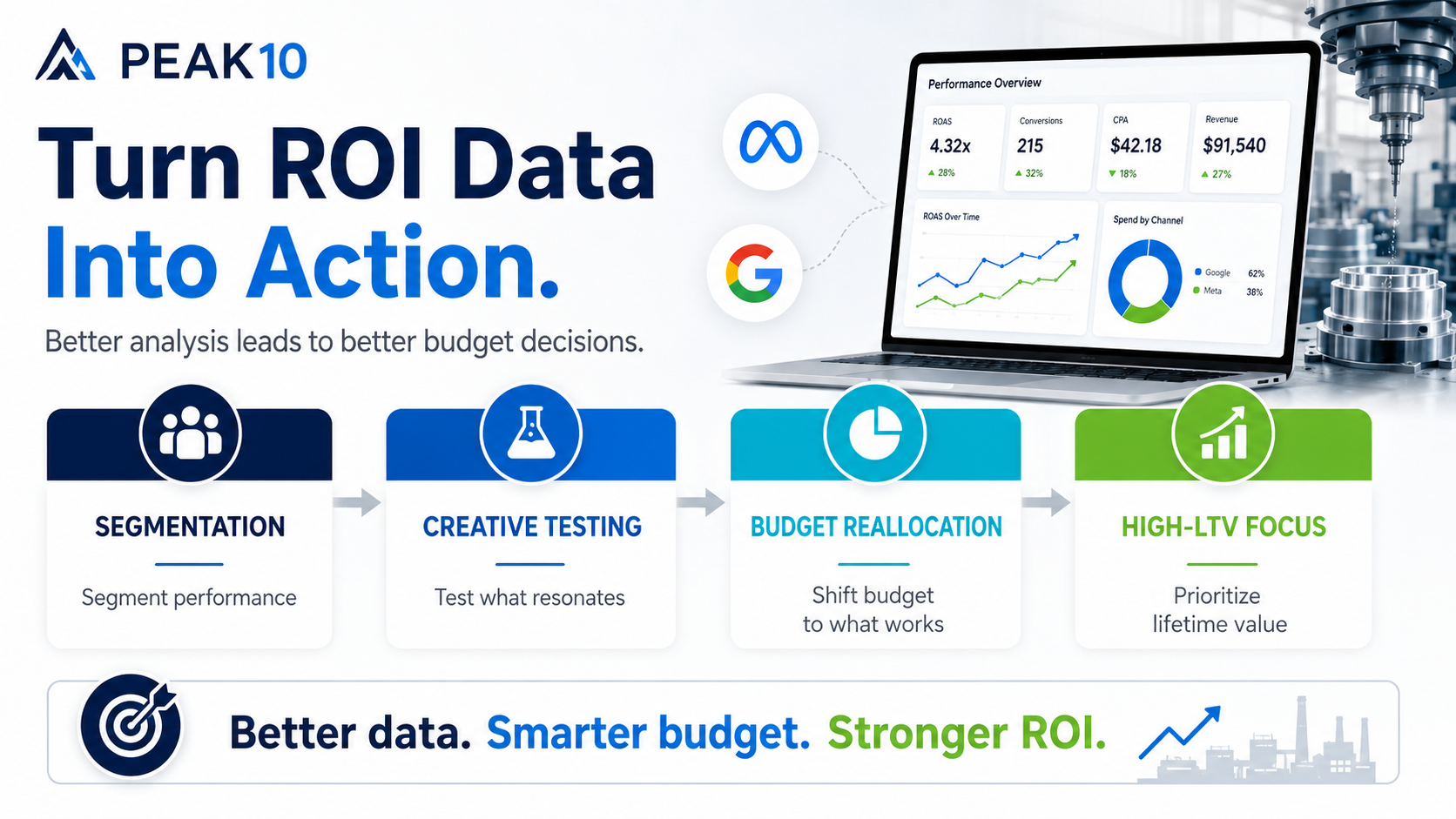 optimize your manufacturing ads for ROI