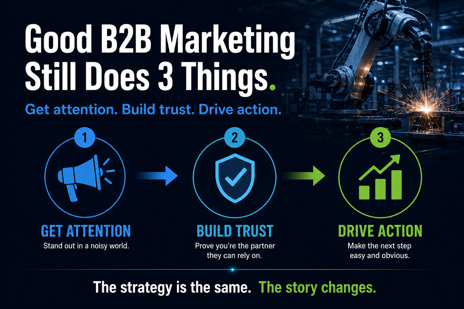 Attention Interest and Action in Manufacturing Marketing