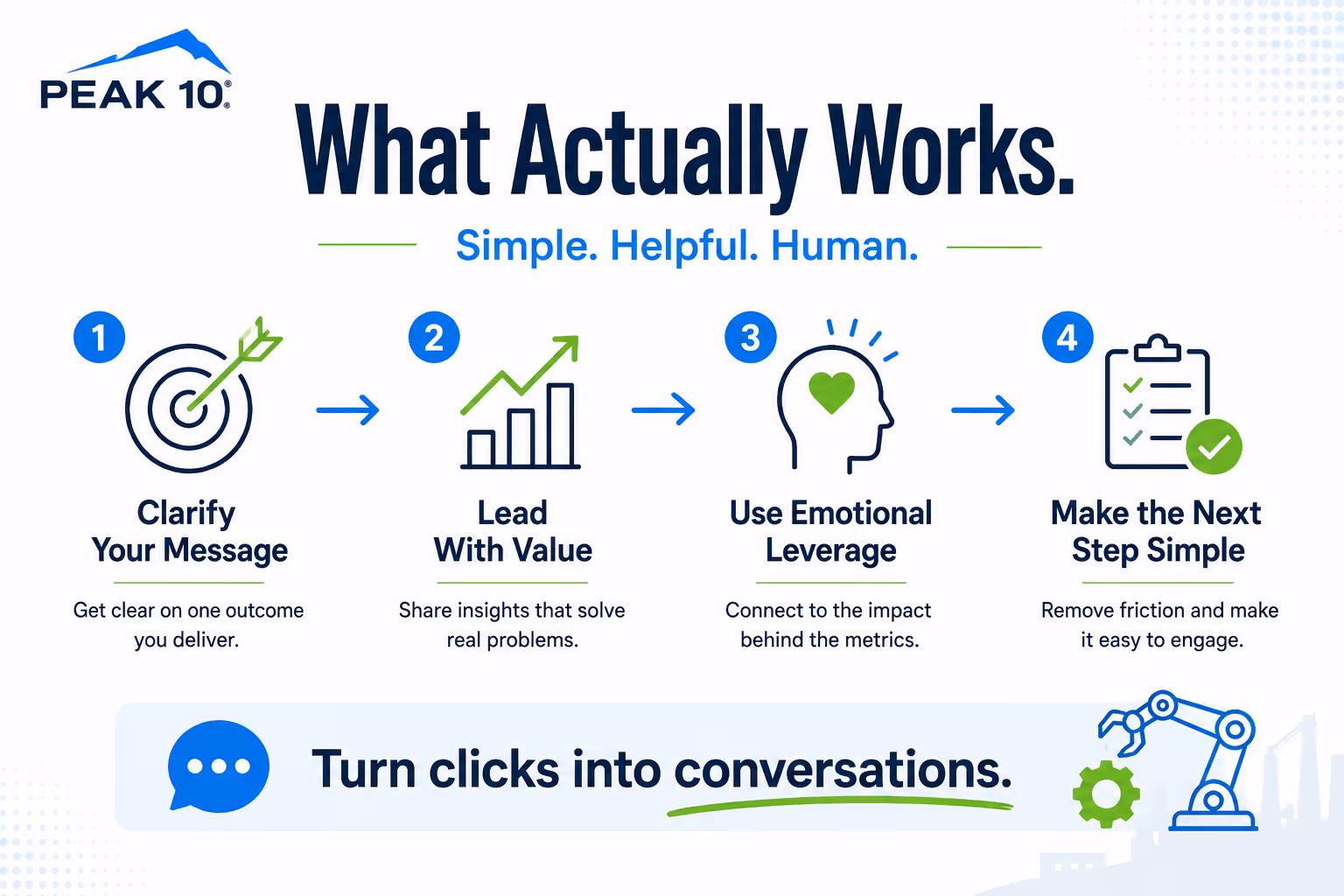 Simple, helpful, human marketing that actually works