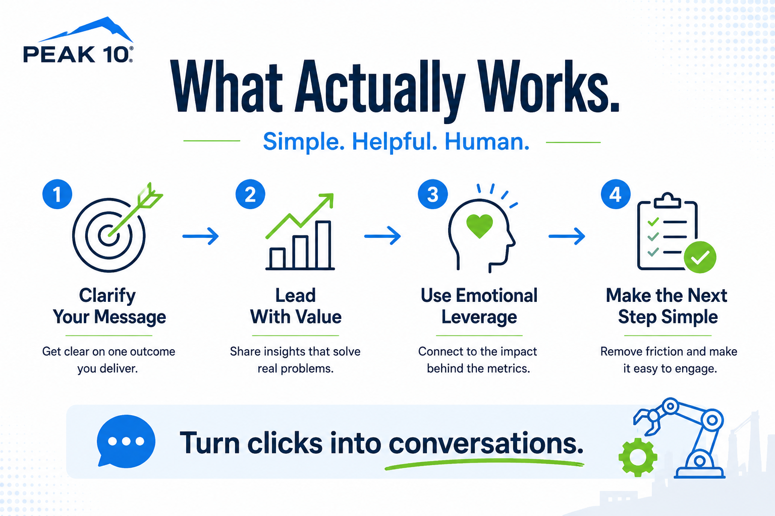 Simple, helpful, human marketing that actually works