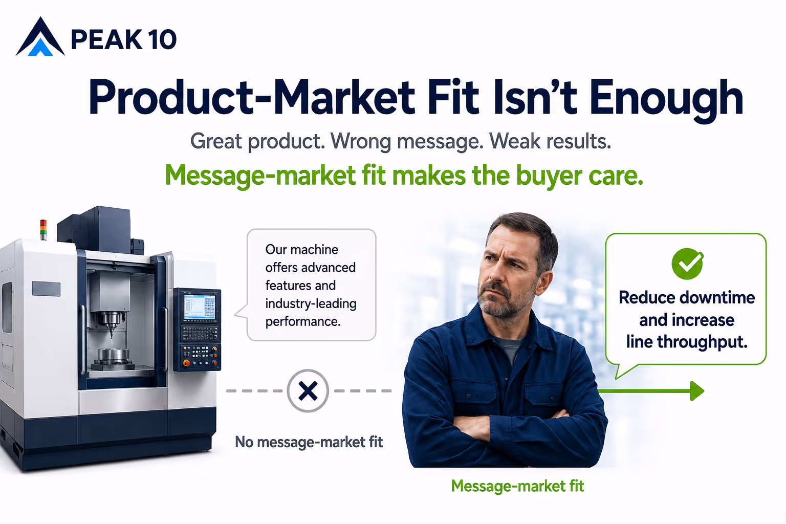 product market fit for manufacturing companies