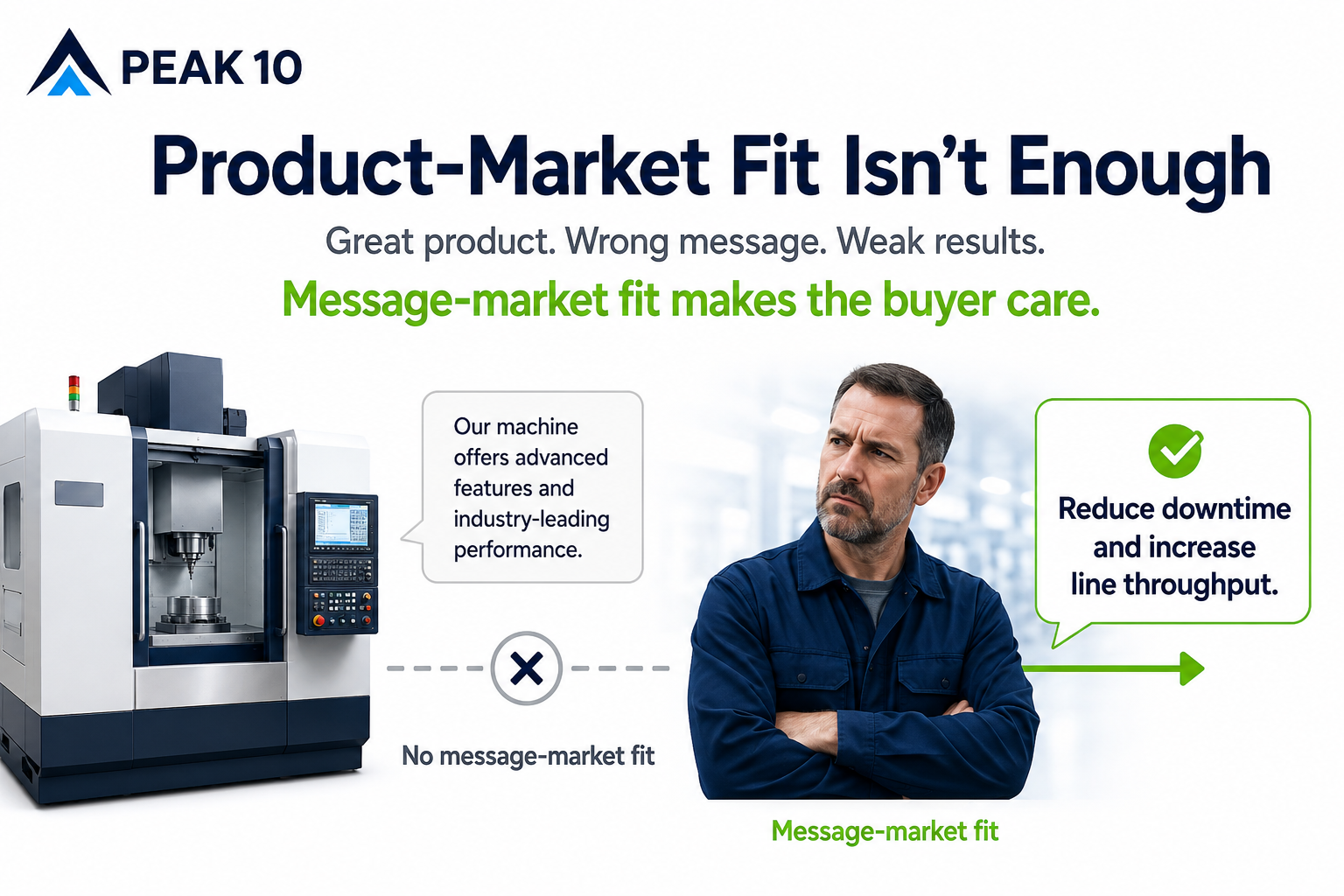 product market fit for manufacturing companies