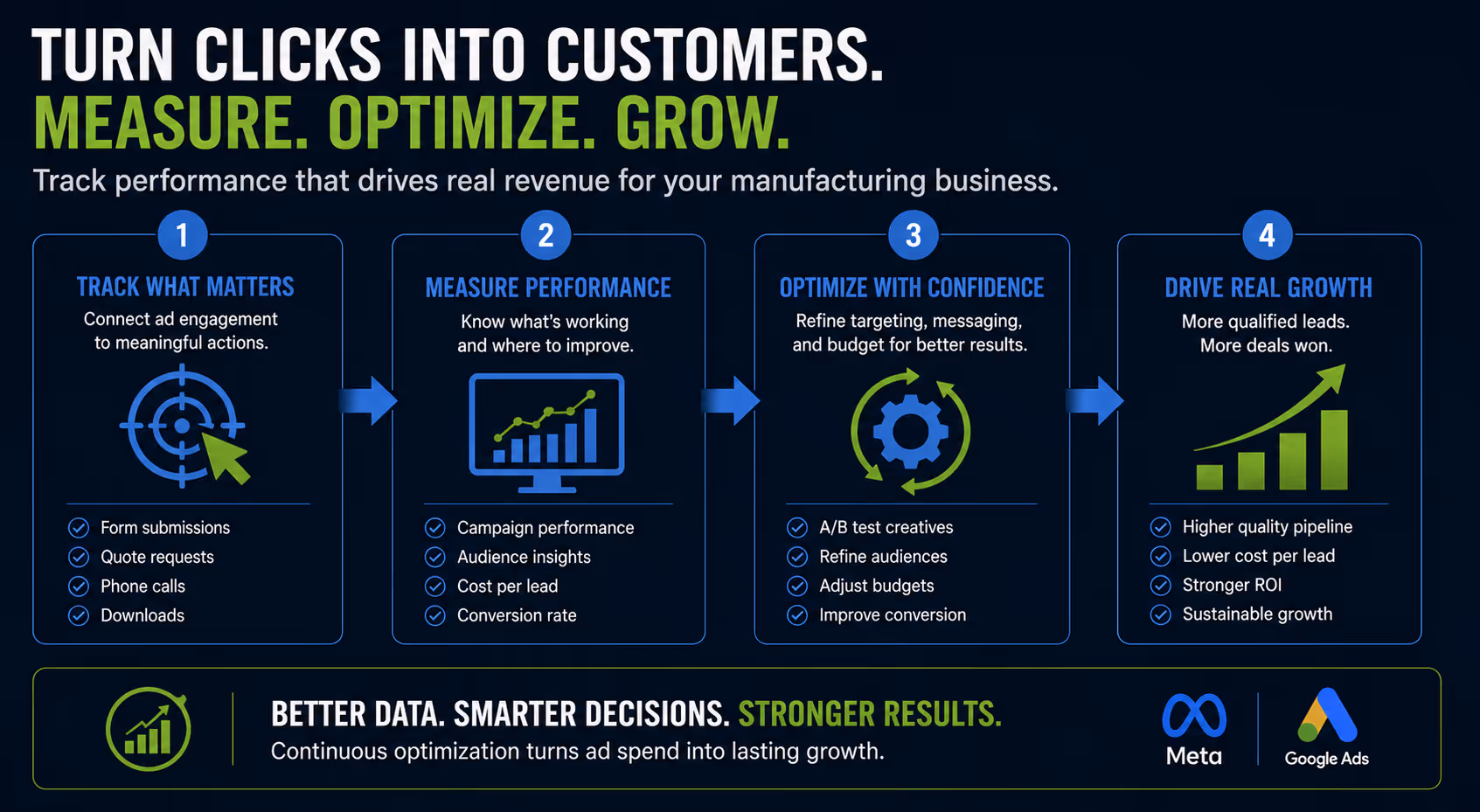track performance that drives real revenue for your manufacturing business