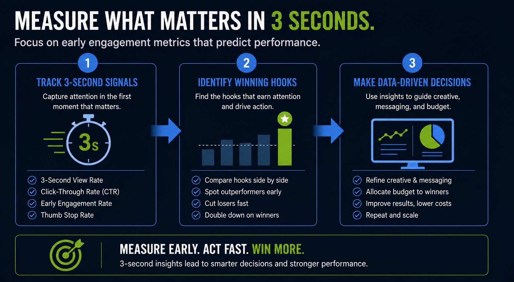 measure your video performance by your thumbstop rate