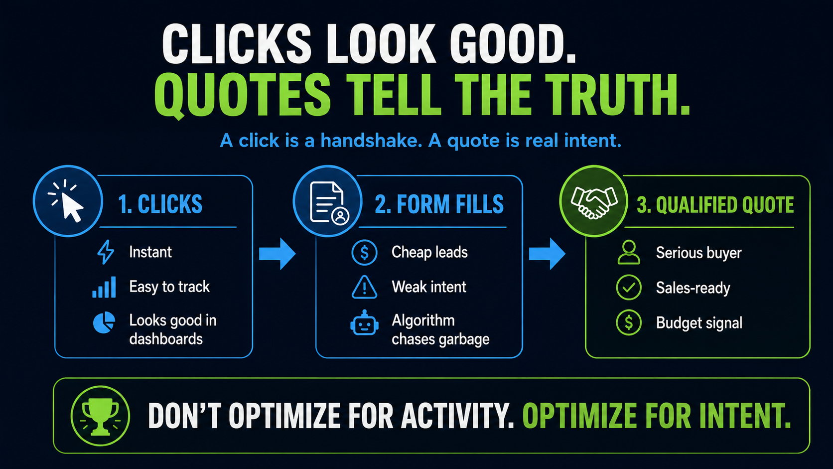 trust the quotes not the clicks in marketing