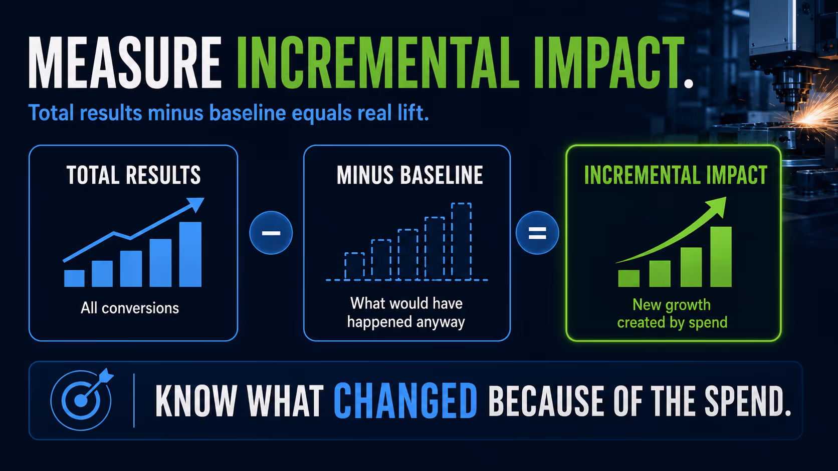 how to measure incremental sales growth with digital marketing
