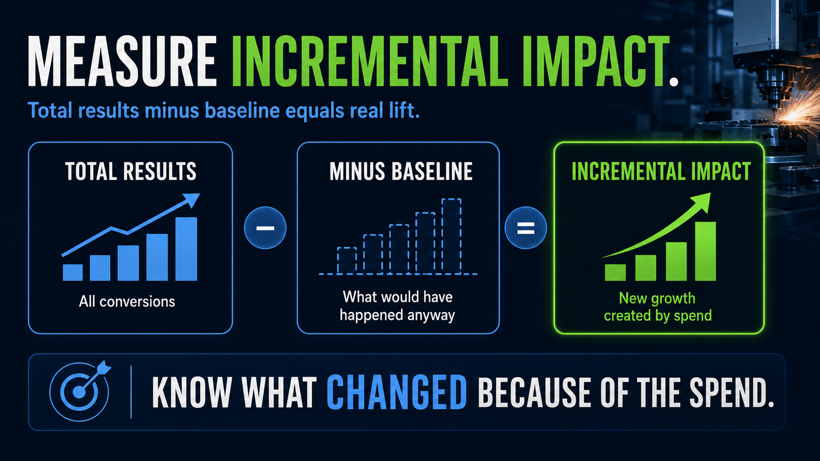 how to measure incremental sales growth with digital marketing
