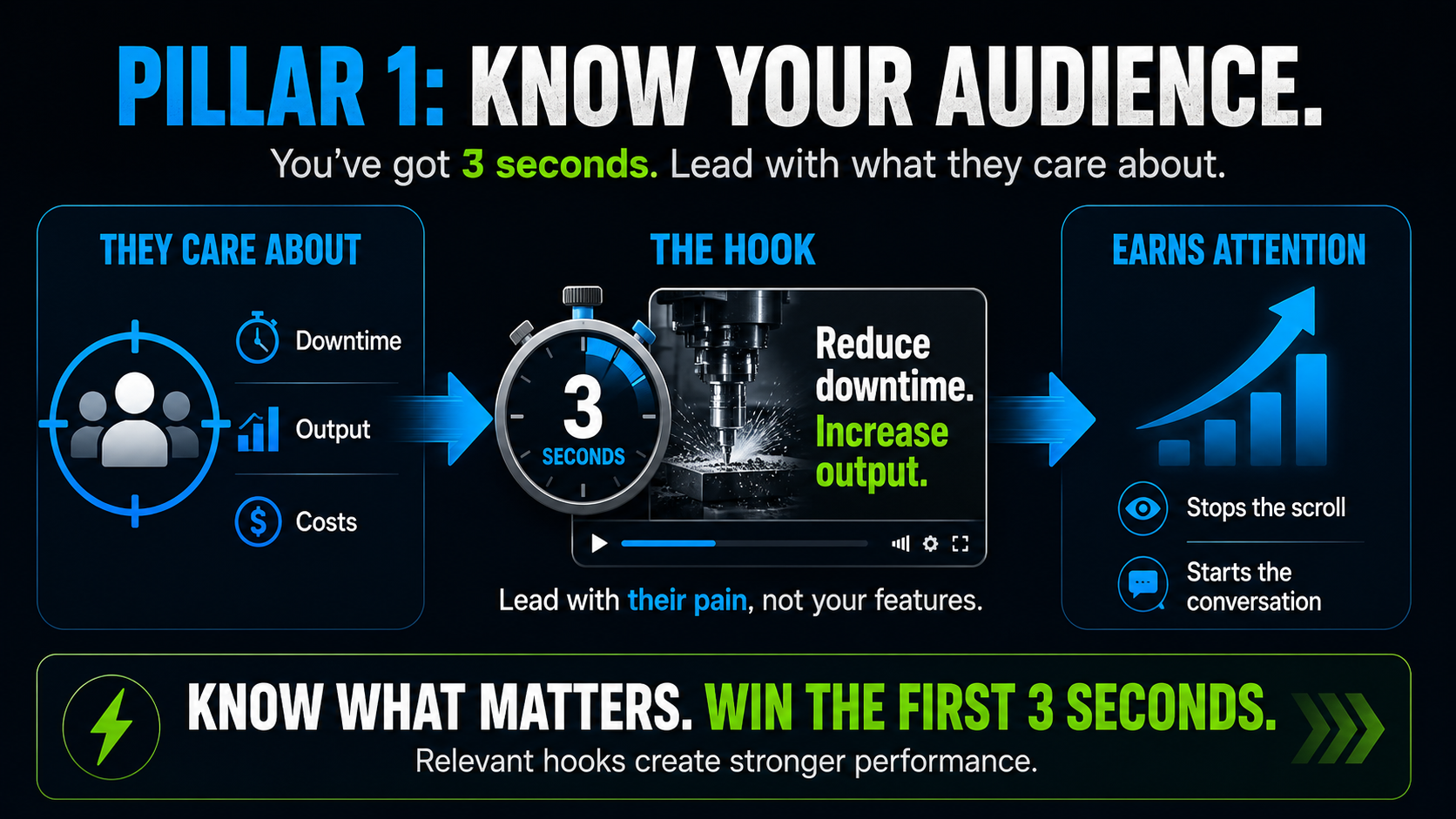 know your audience