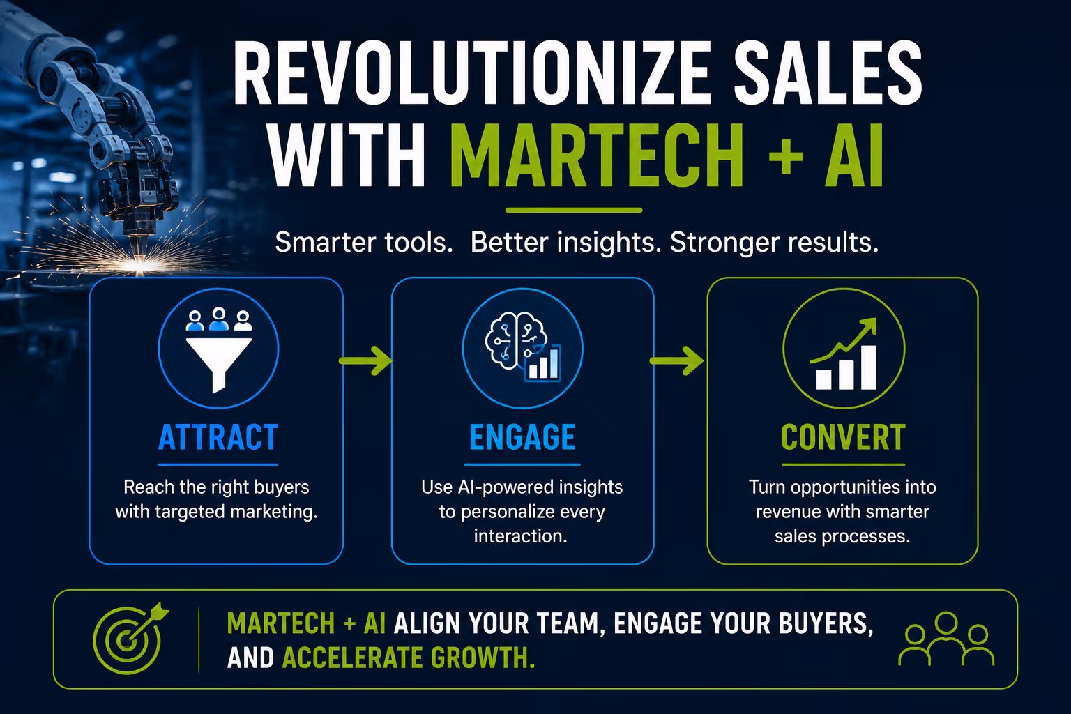 Marctech and AI in Manufacturing Marketing