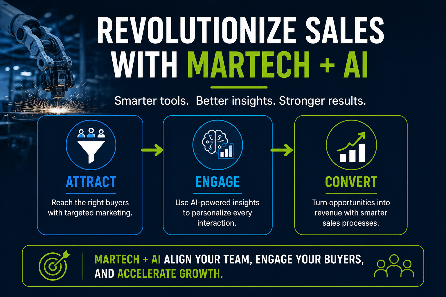Marctech and AI in Manufacturing Marketing