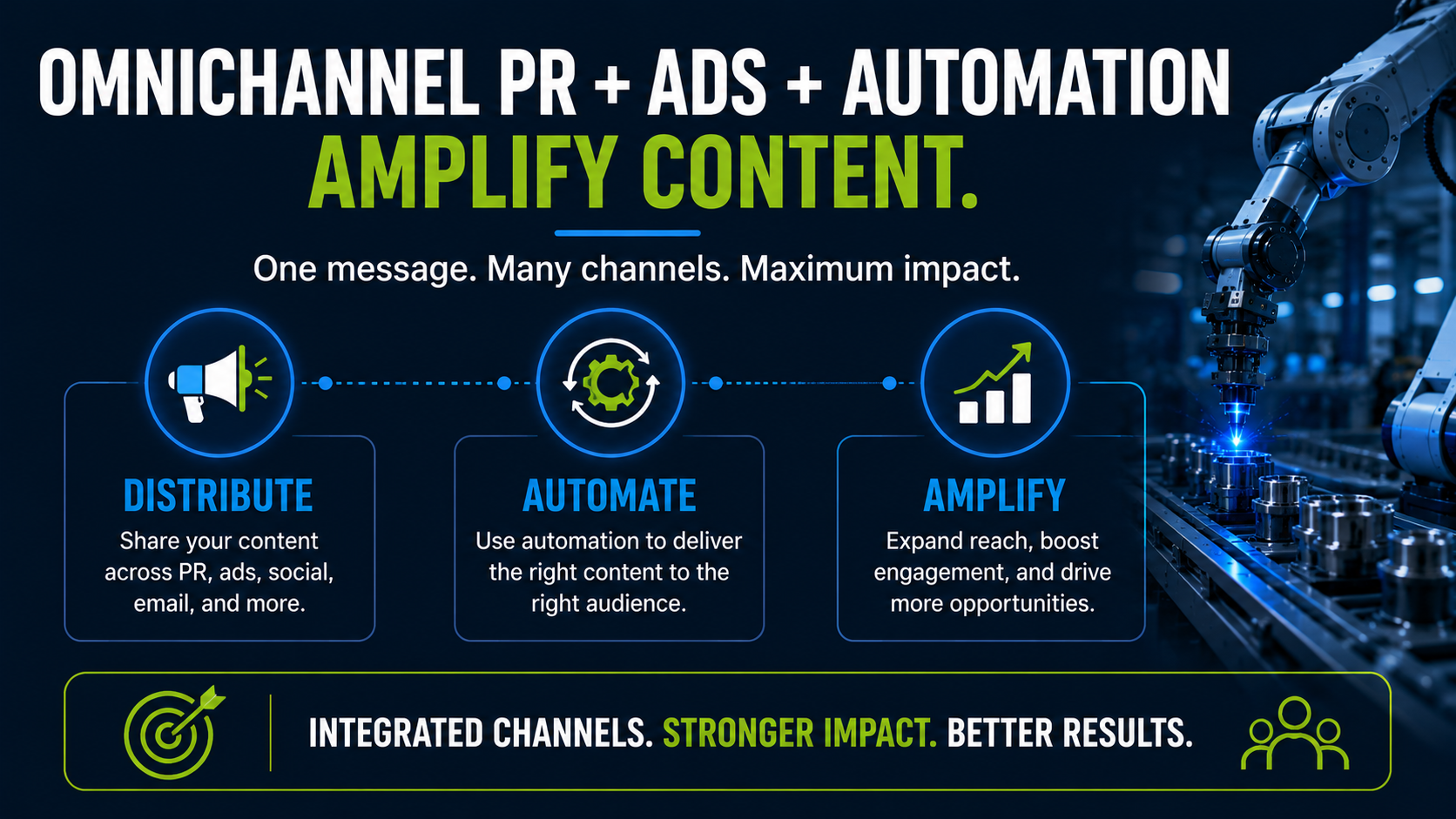 Create once. Adapt the message. Amplify everywhere.