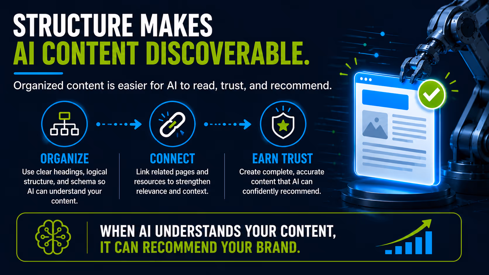 structure your website content so AI can discover it