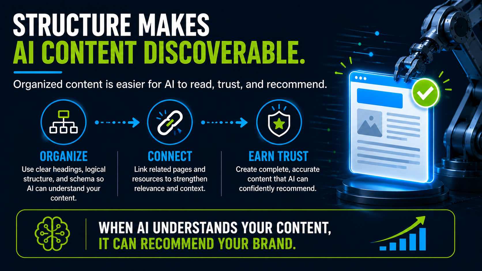 structure your website content so AI can discover it