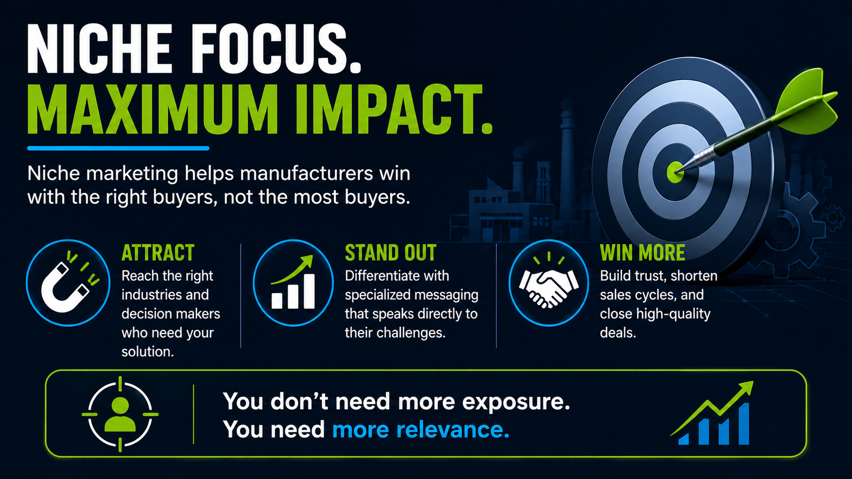 niche focus brings more relevance and more impact to your digital marketing