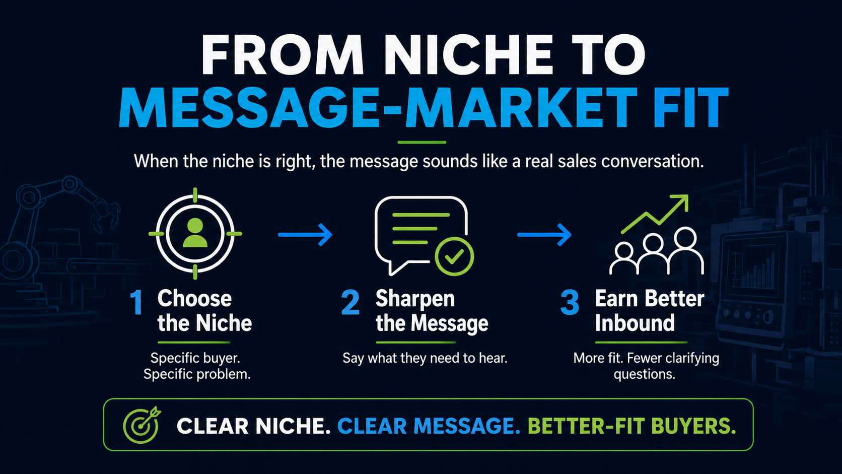Clear niche to message market fit for manufacturing companies