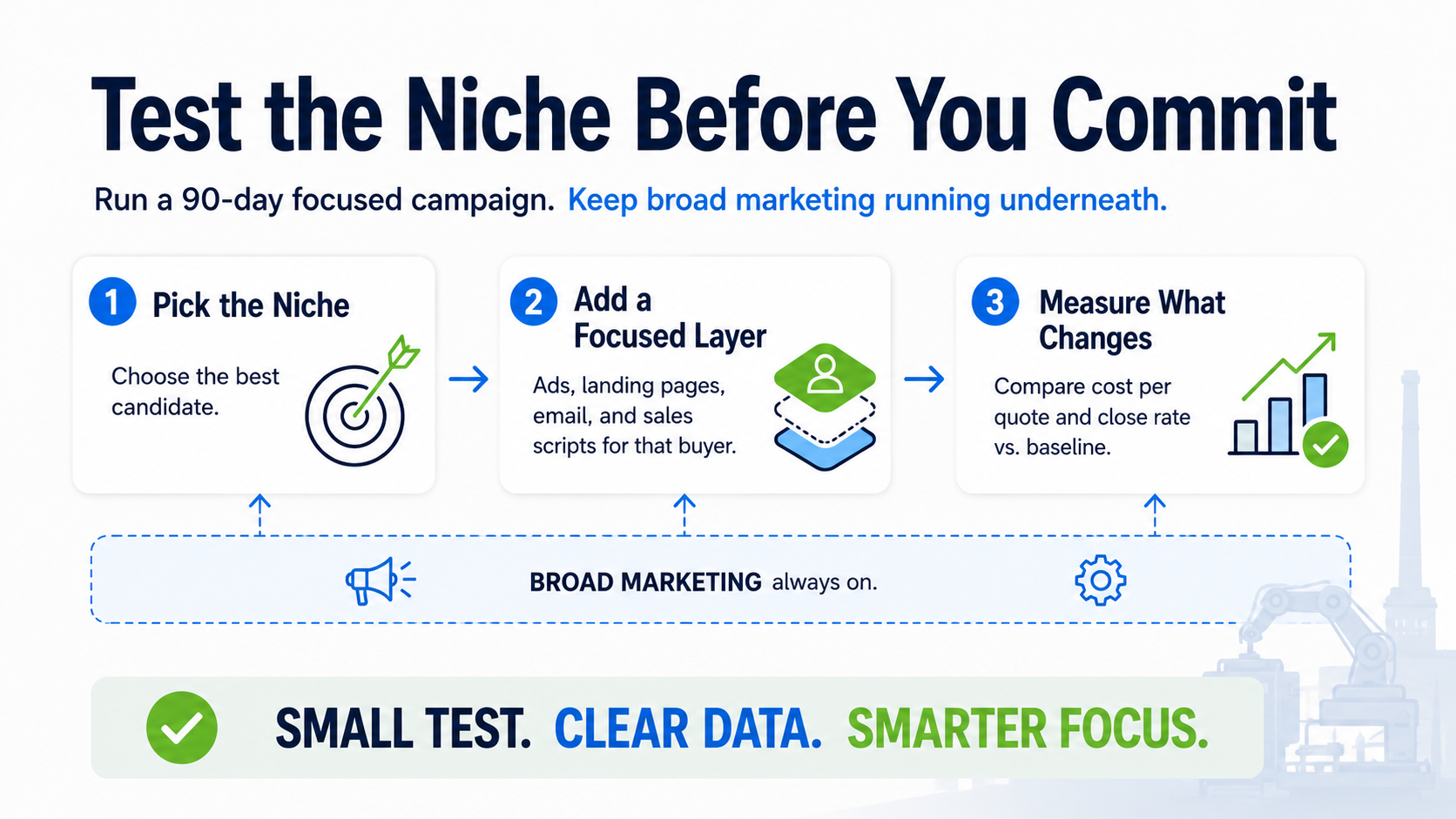 Test your niche before you commit