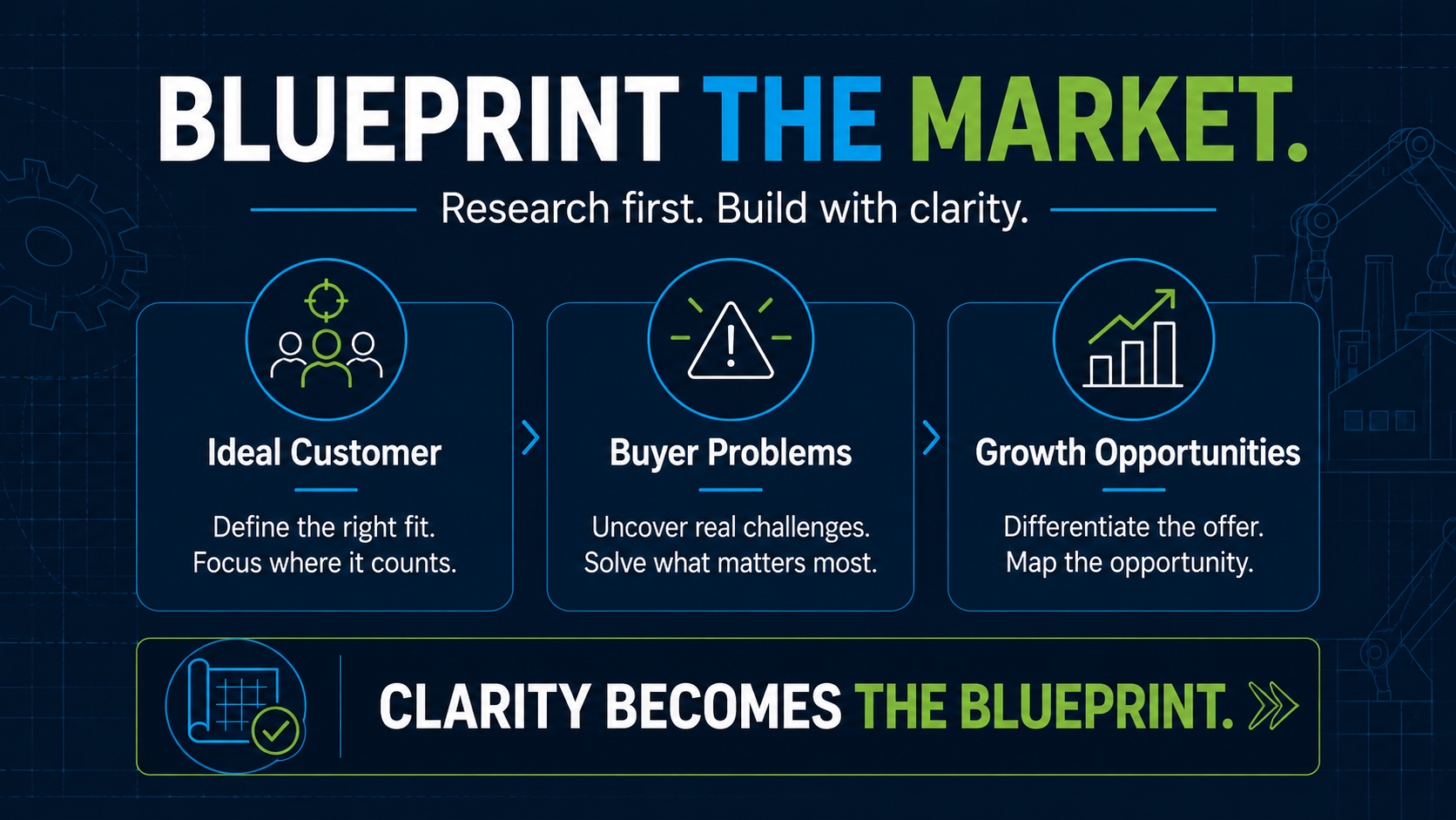 research and blueprint your market