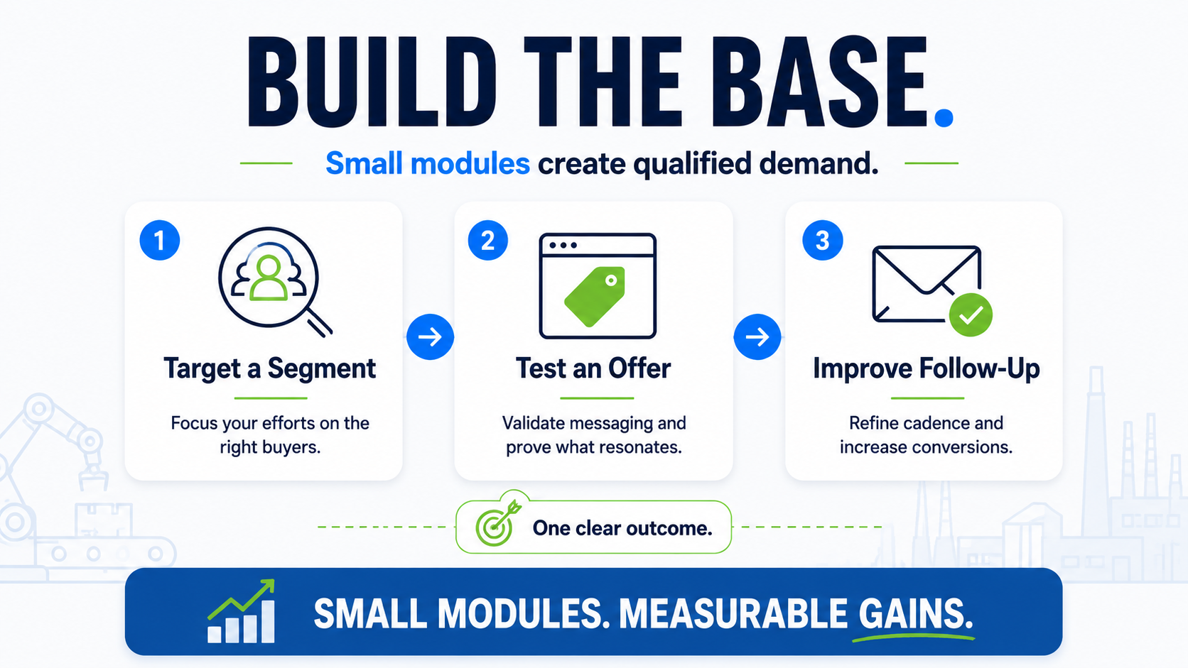 Think Big Start Small when building your base