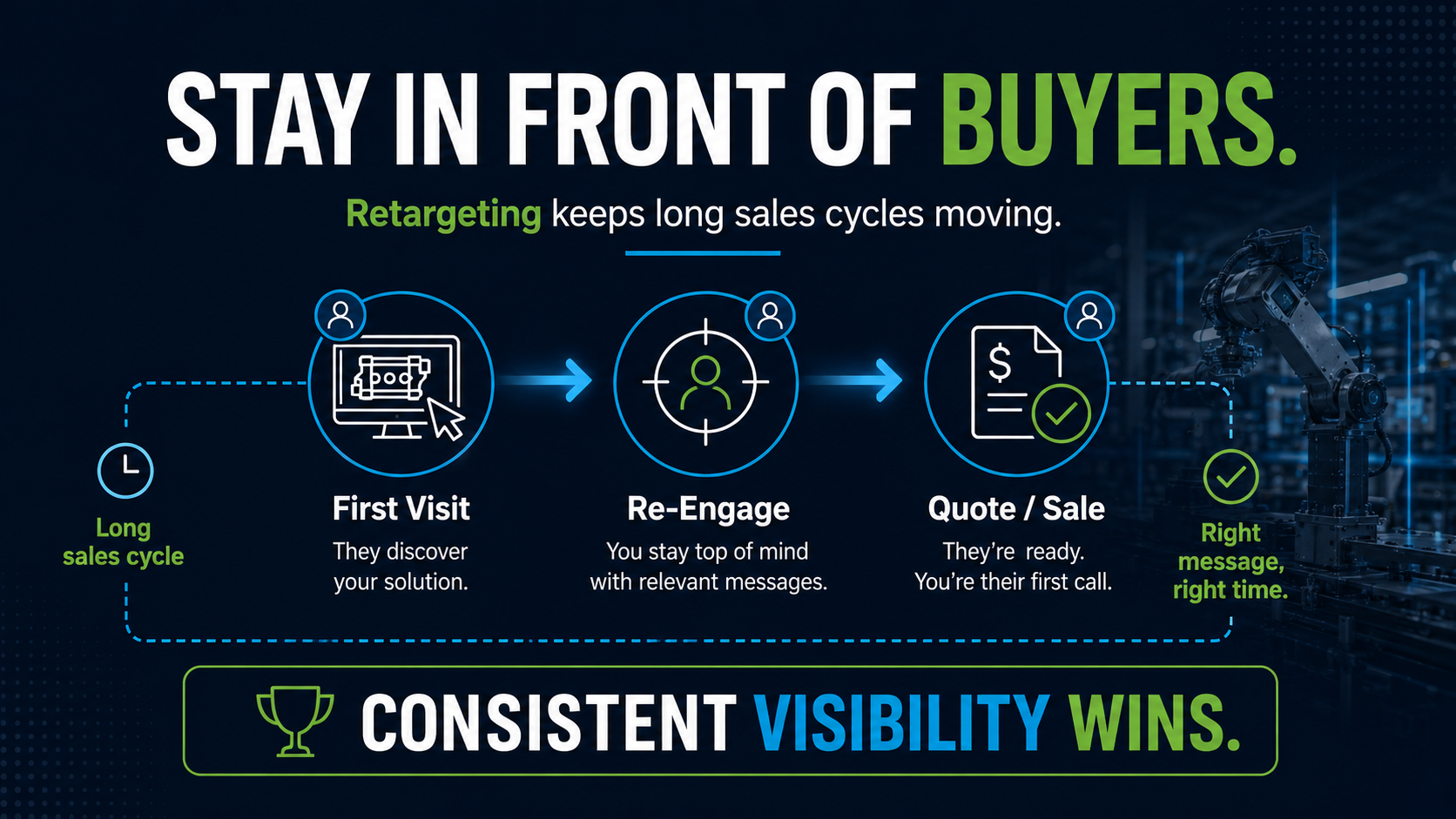 retargeting manufacturing customers