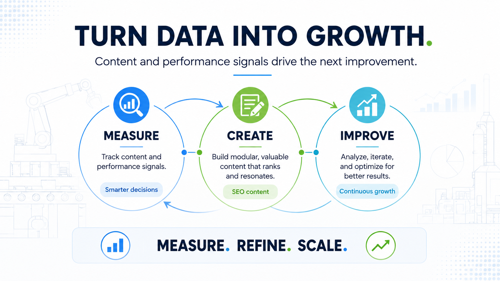Measure, refine and scale your winning manufacturing ads with digital marketing
