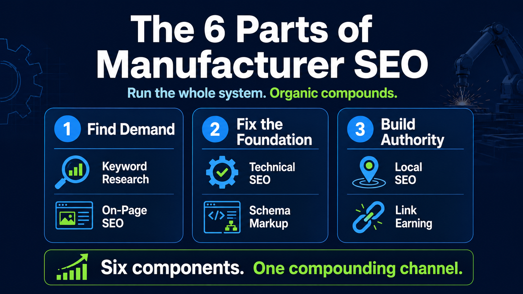 6 Parts of the Manufacturers SEO Plan