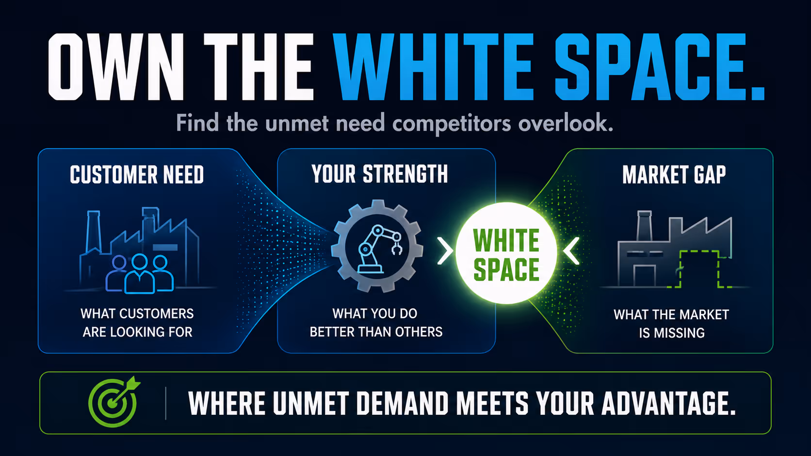 How manufacturers can own the white space in their market