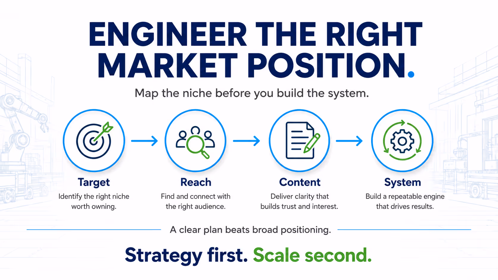 Research your niche before you build your products and systems