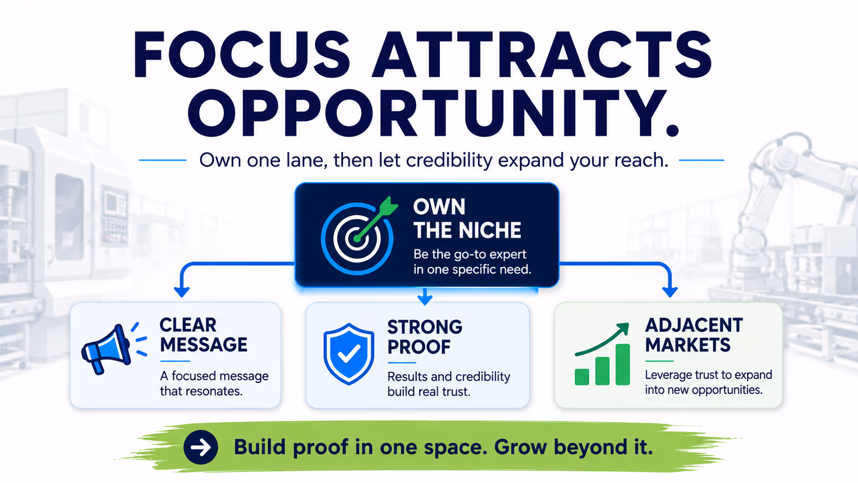 Focus in your marketing creates opportunity