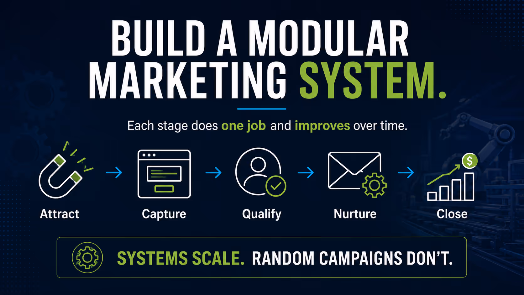 Build your modular marketign system with Peak 10 Marketing