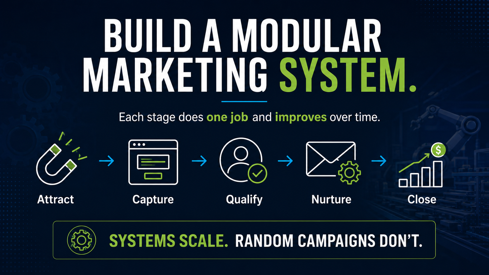 Build your modular marketign system with Peak 10 Marketing