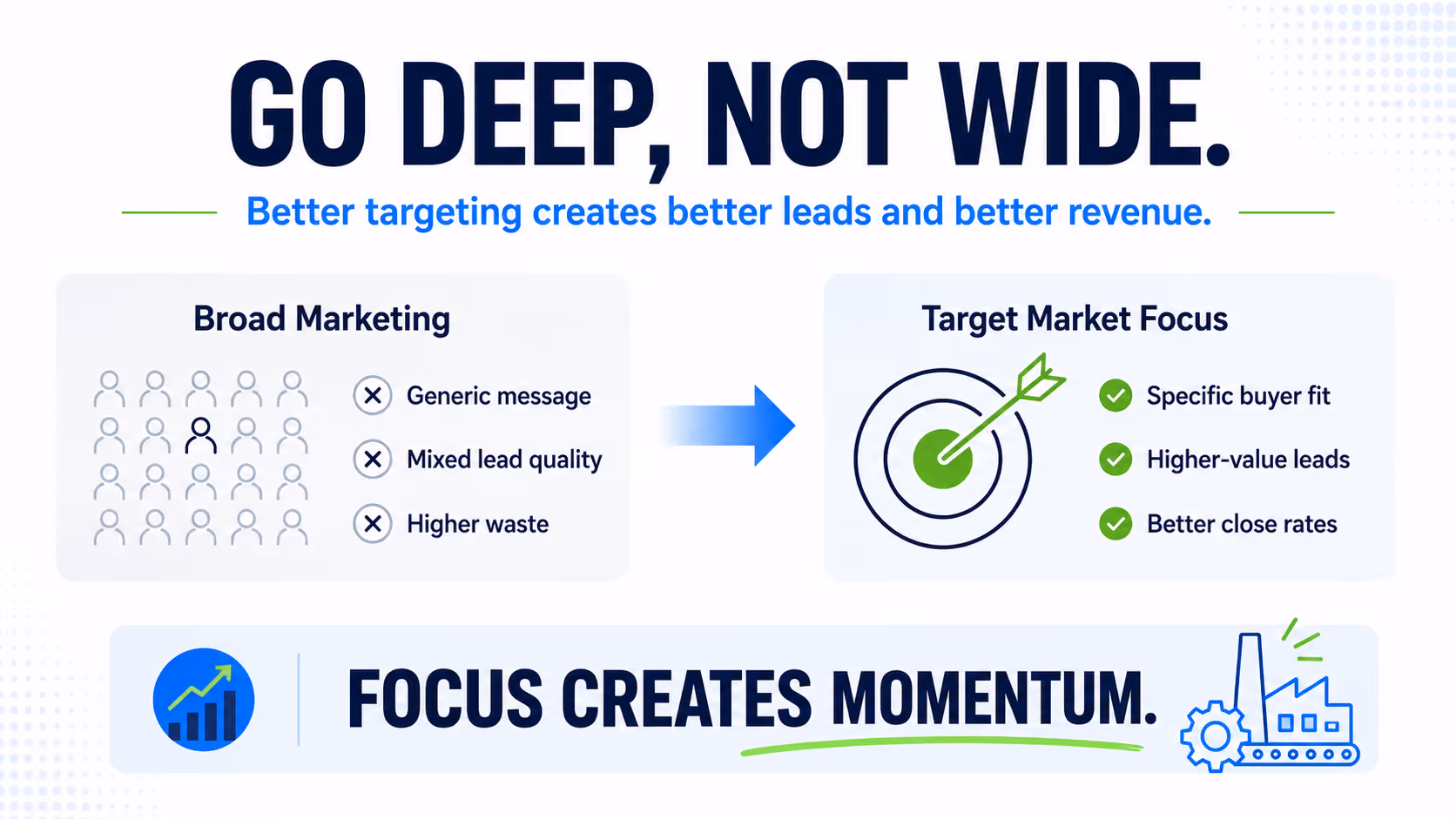 Go Deep Not Wide with Niche Marketing and Ad Targeting