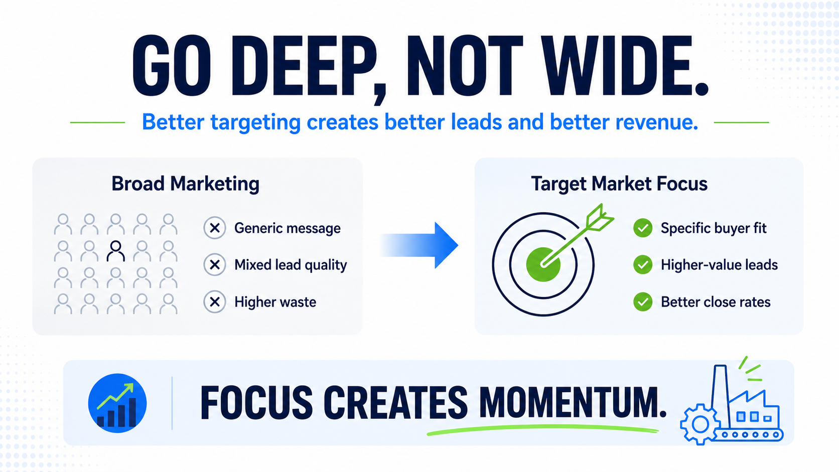 Go Deep Not Wide with Niche Marketing and Ad Targeting