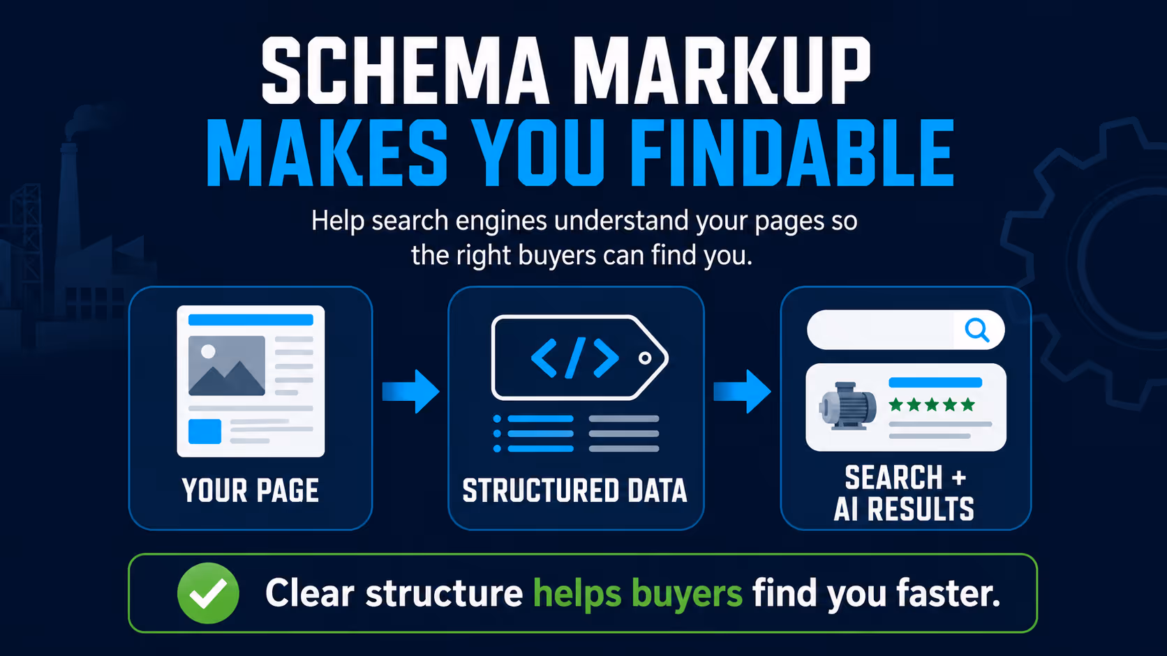 schema markup for manufacturing websites