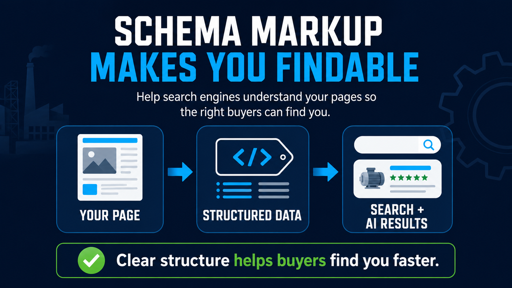 schema markup for manufacturing websites
