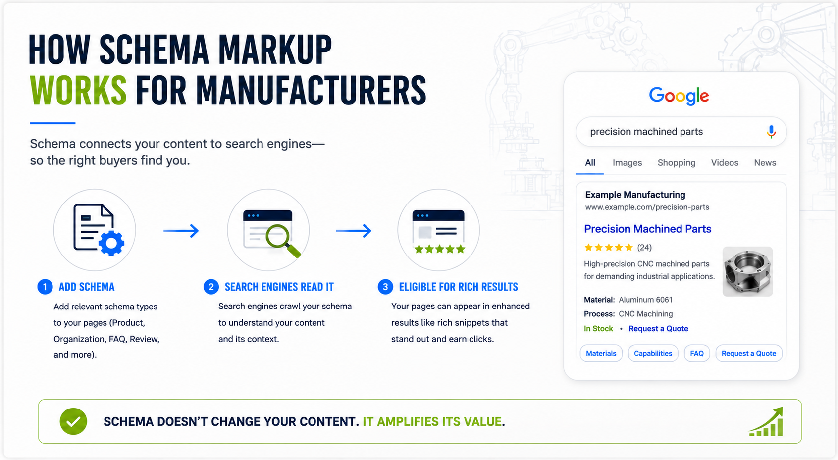 how schema works for manufacturers