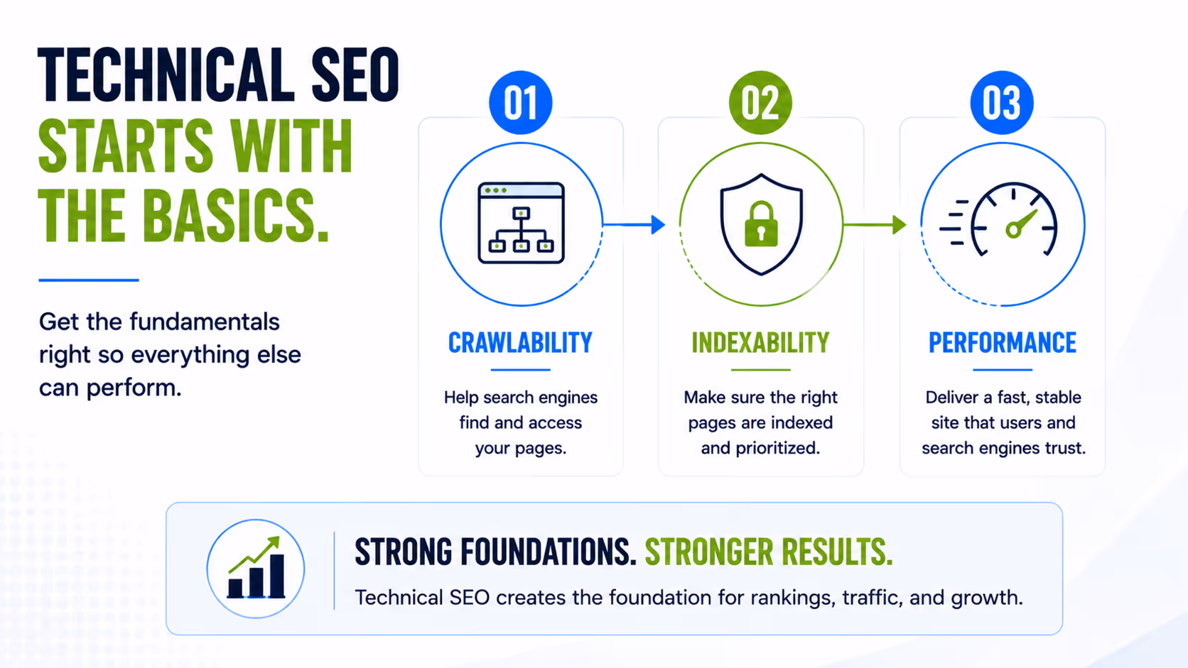 Technical SEO Basics for manufacturing companies