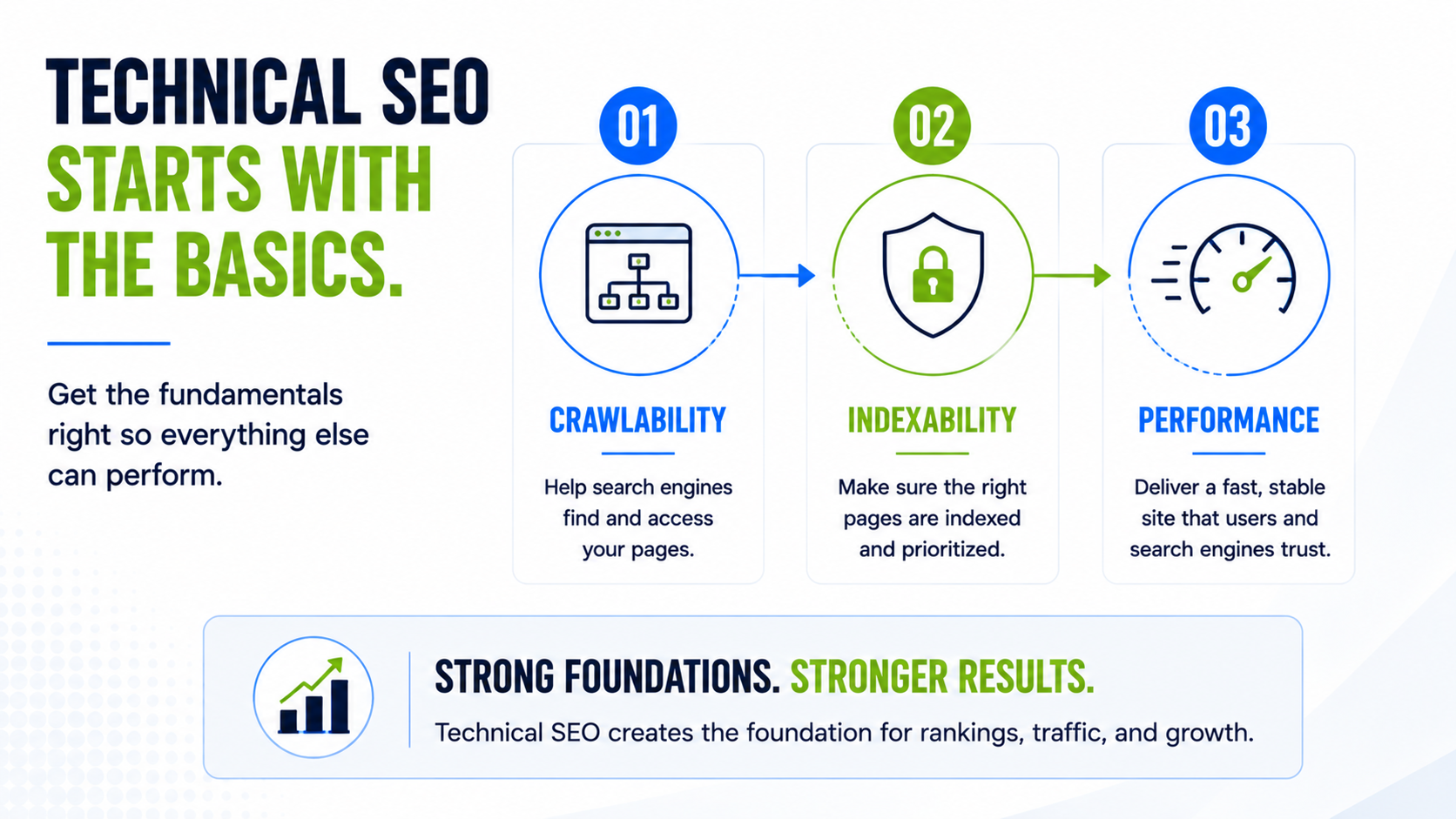 Technical SEO Basics for manufacturing companies