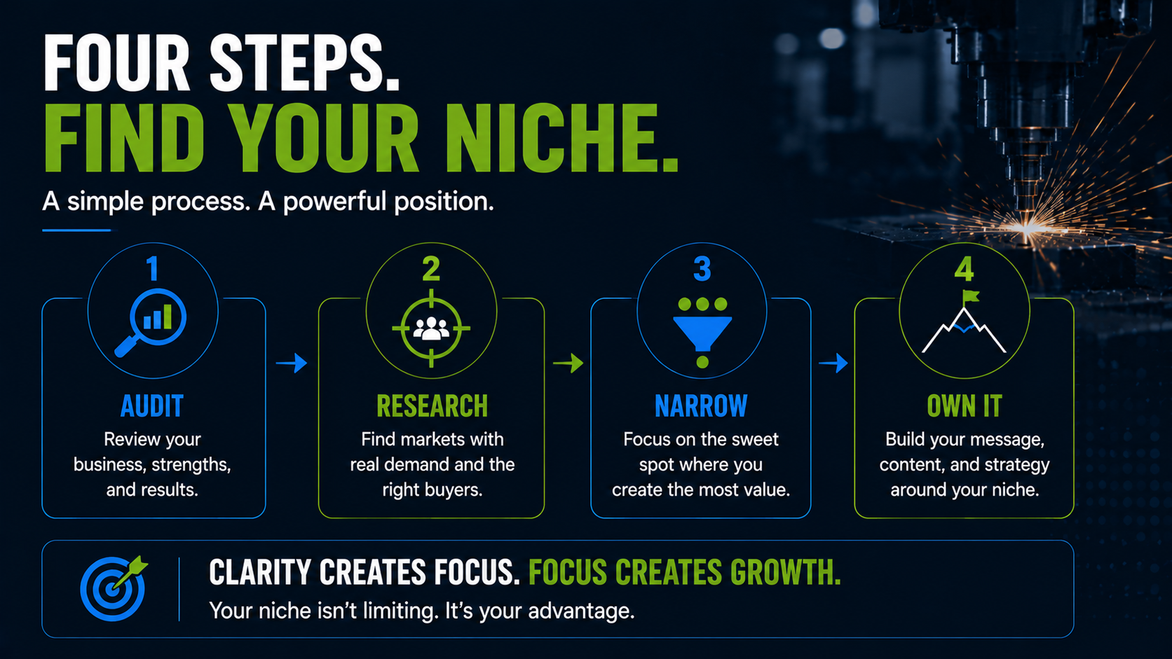 Four Steps for Manufacturing Companies to Find Your Niche