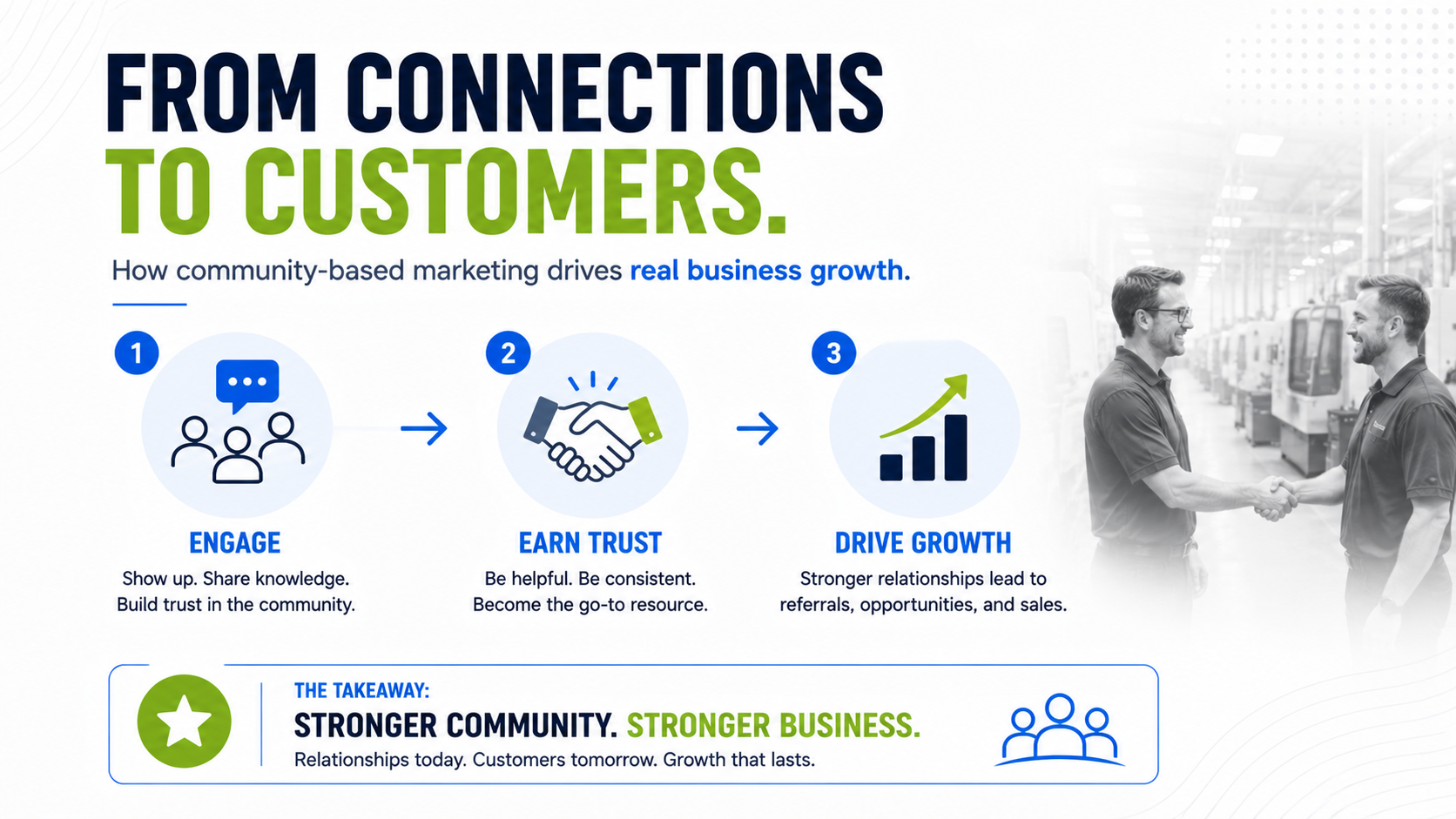 how to form connections with customer to drive business growth