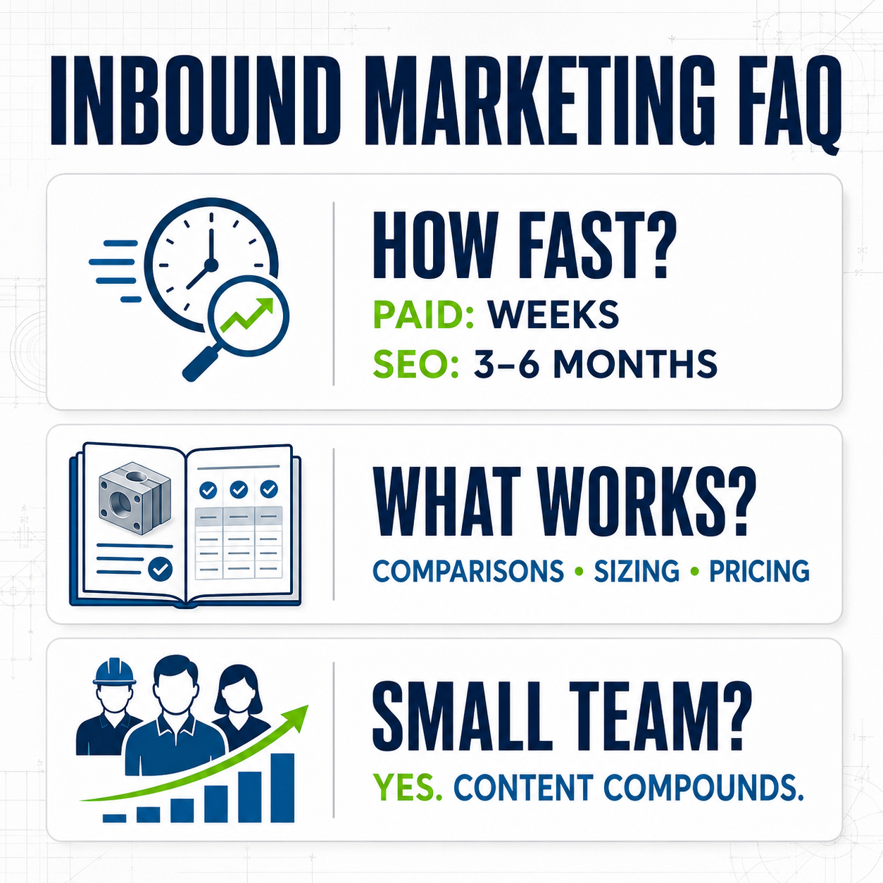 In bound marketing for manufacturing companies FAQ