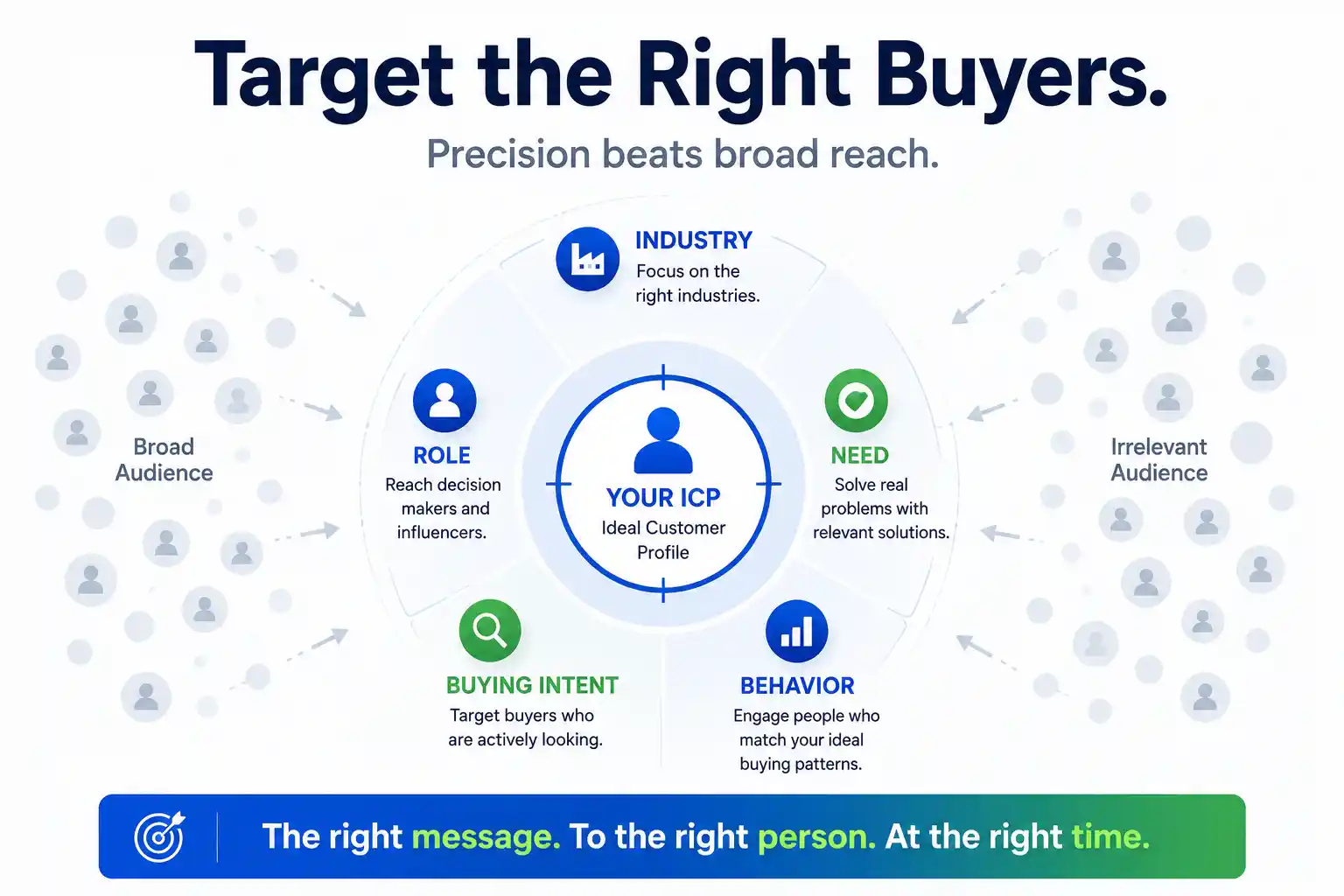 Precision Targeted Marketing on Meta and Google