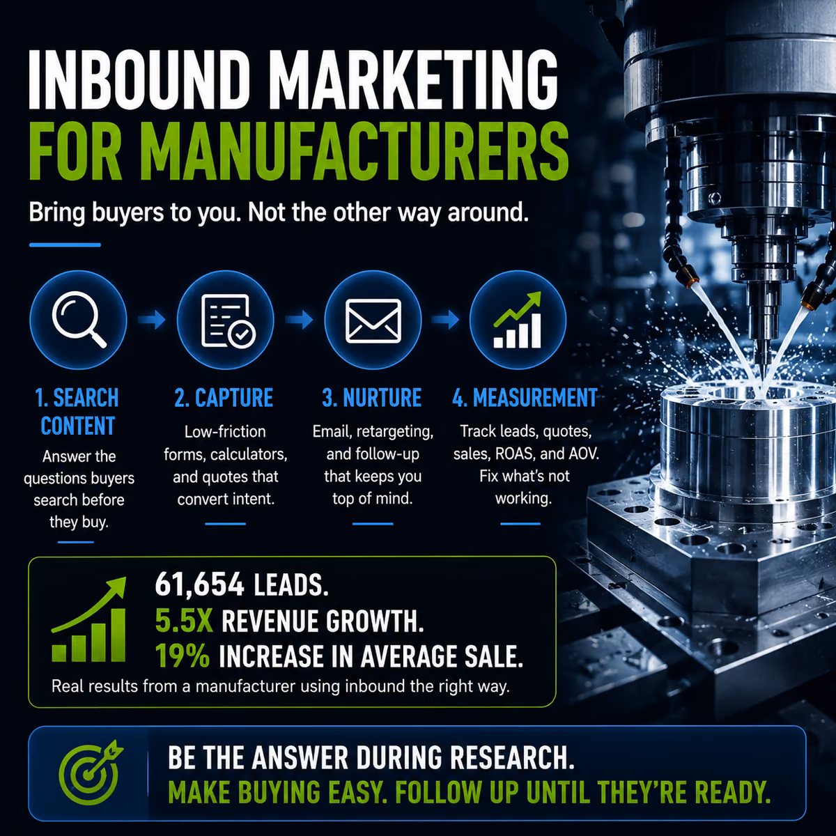 inbound marketing for manufacturers
