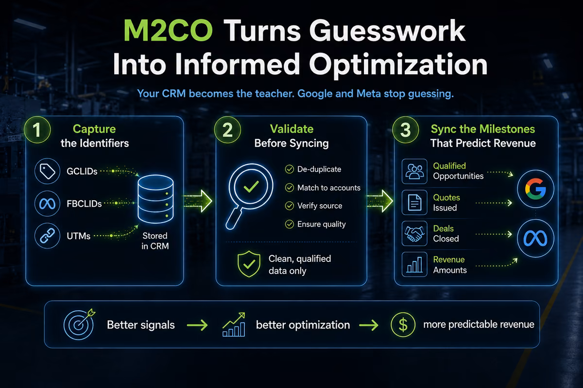 M2CO turns guesswork into informed optimization