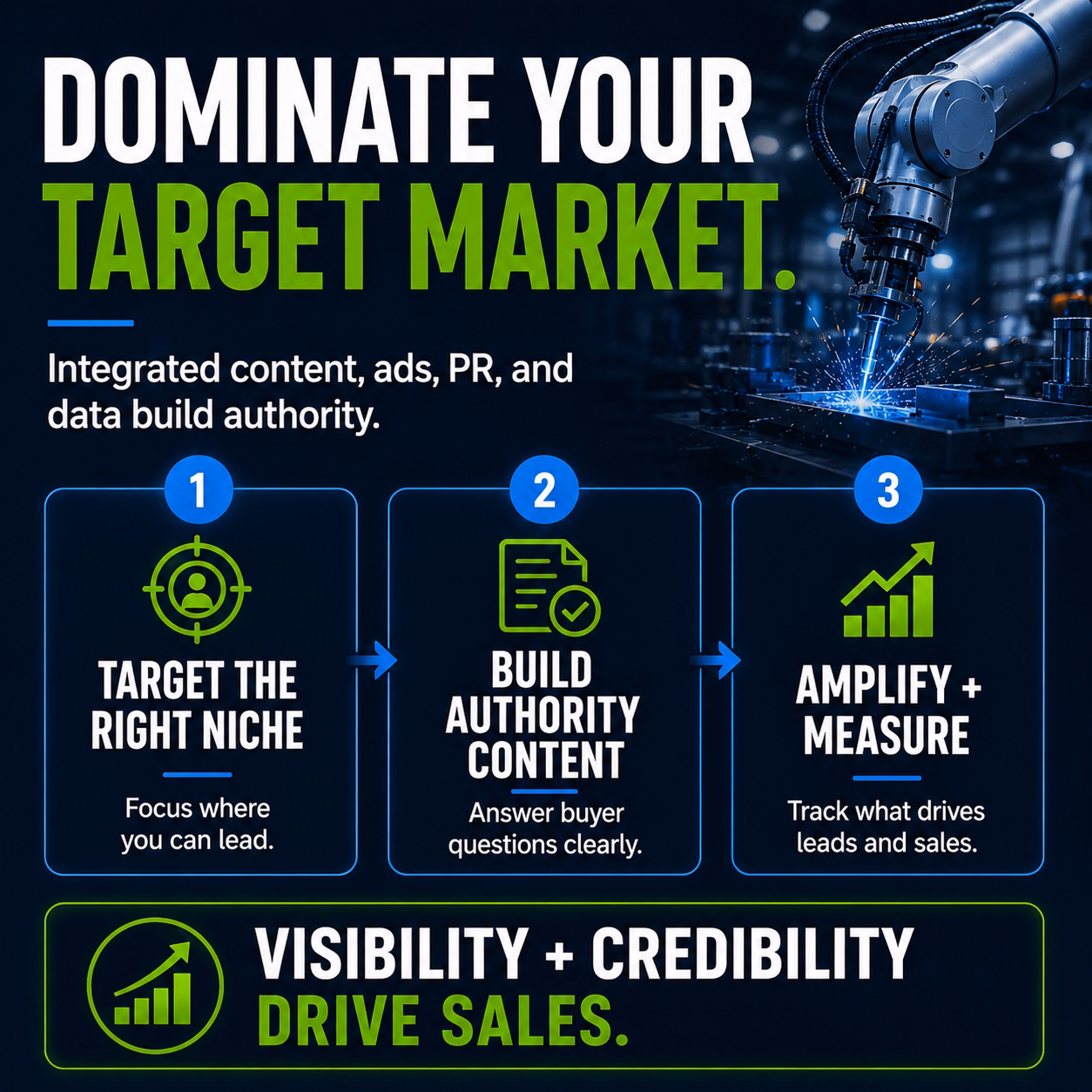 Dominate your target market