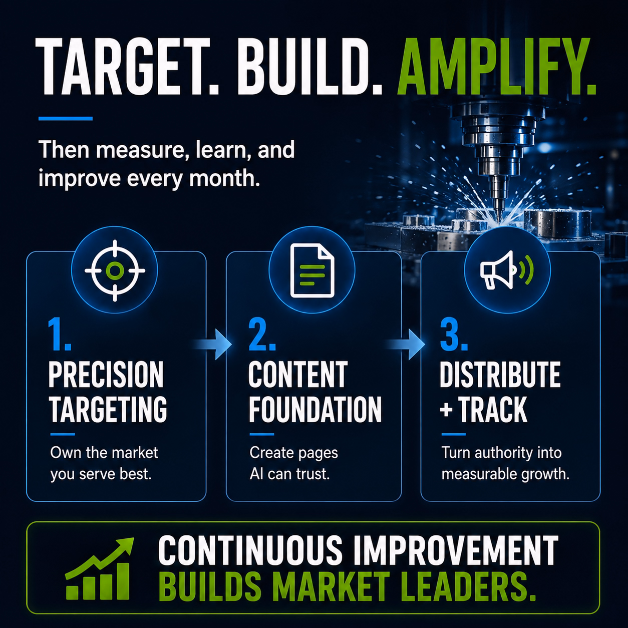 The process that drives market domination