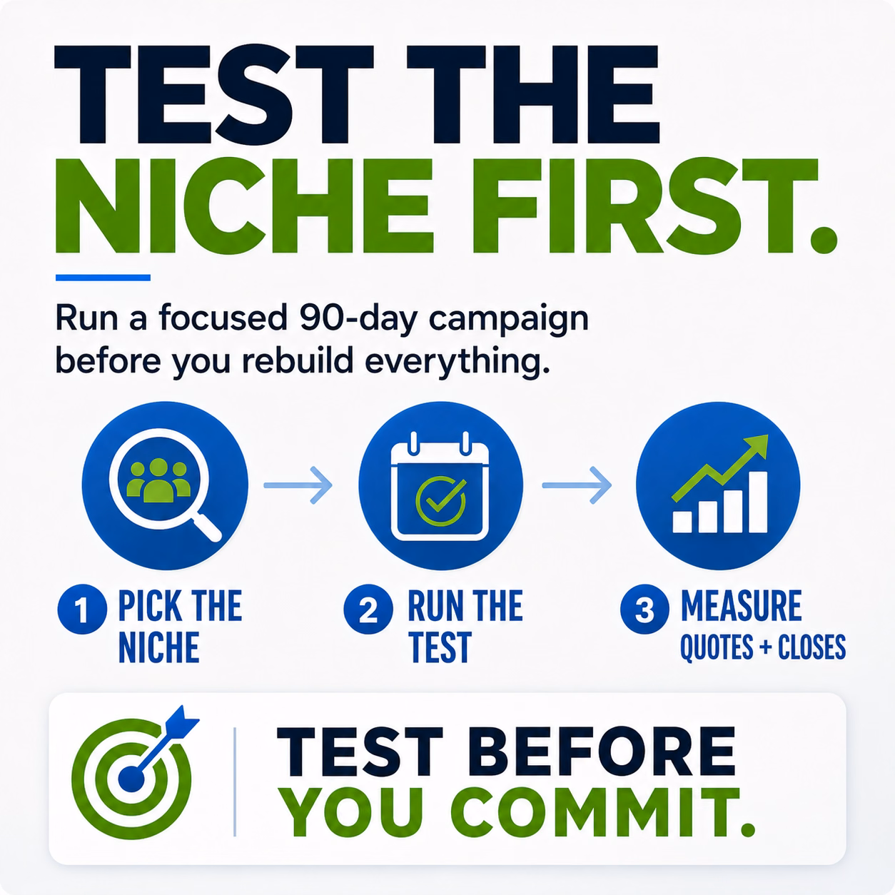 Test your niche before you commit