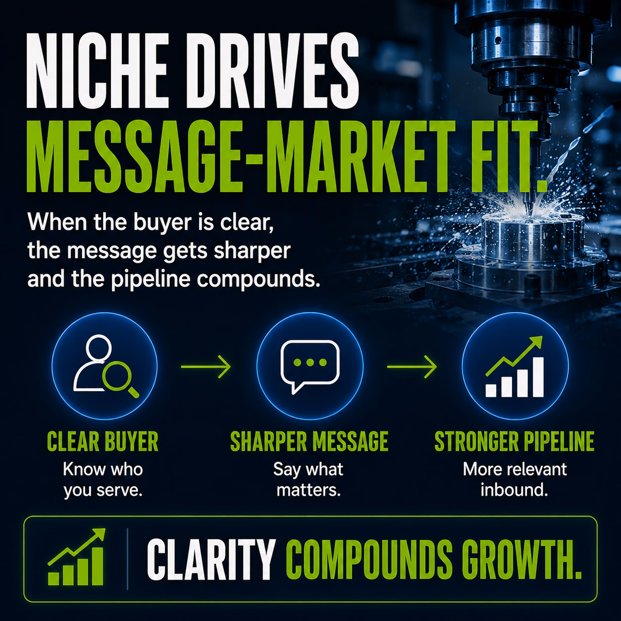 Clear niche to message market fit for manufacturing companies