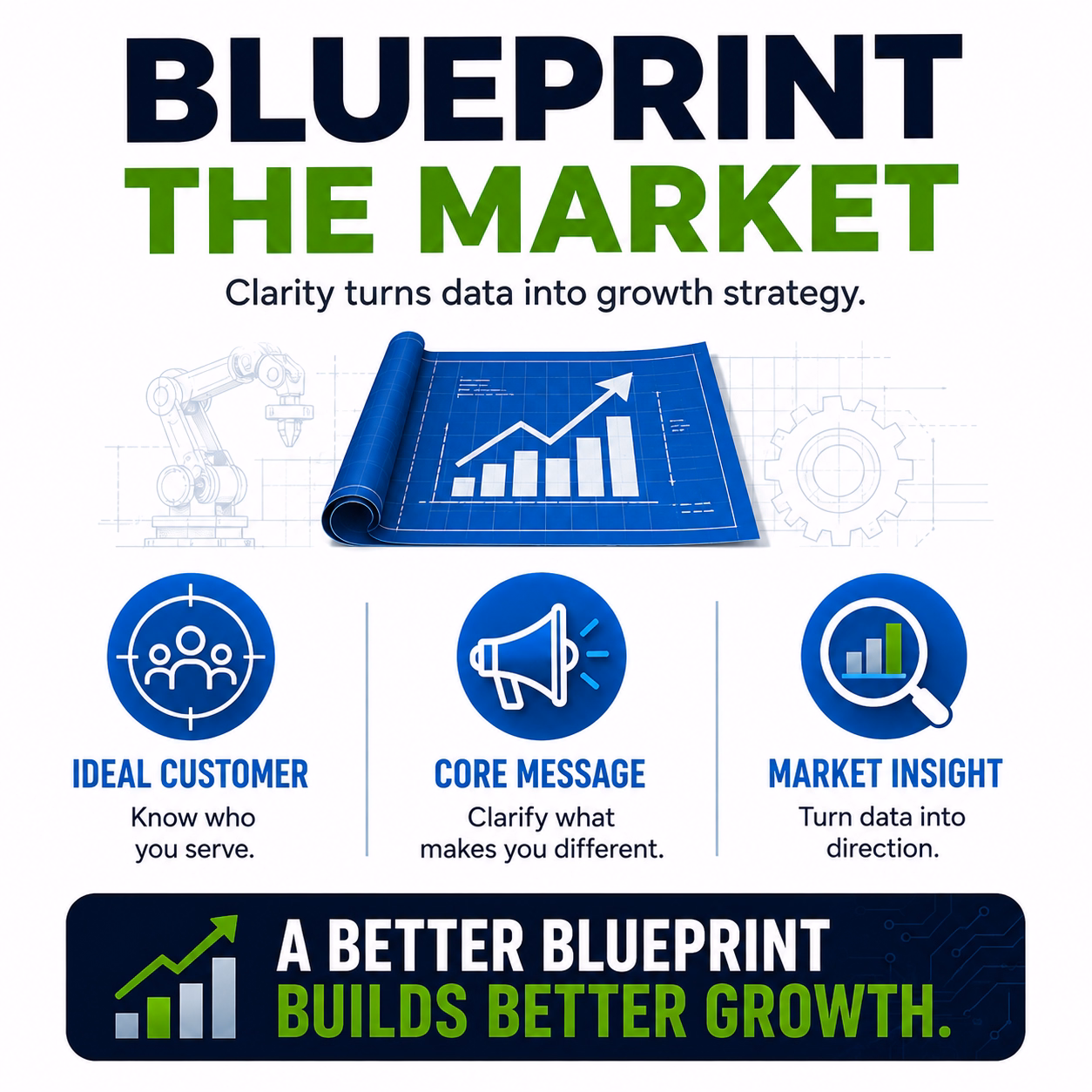 research and blueprint your market
