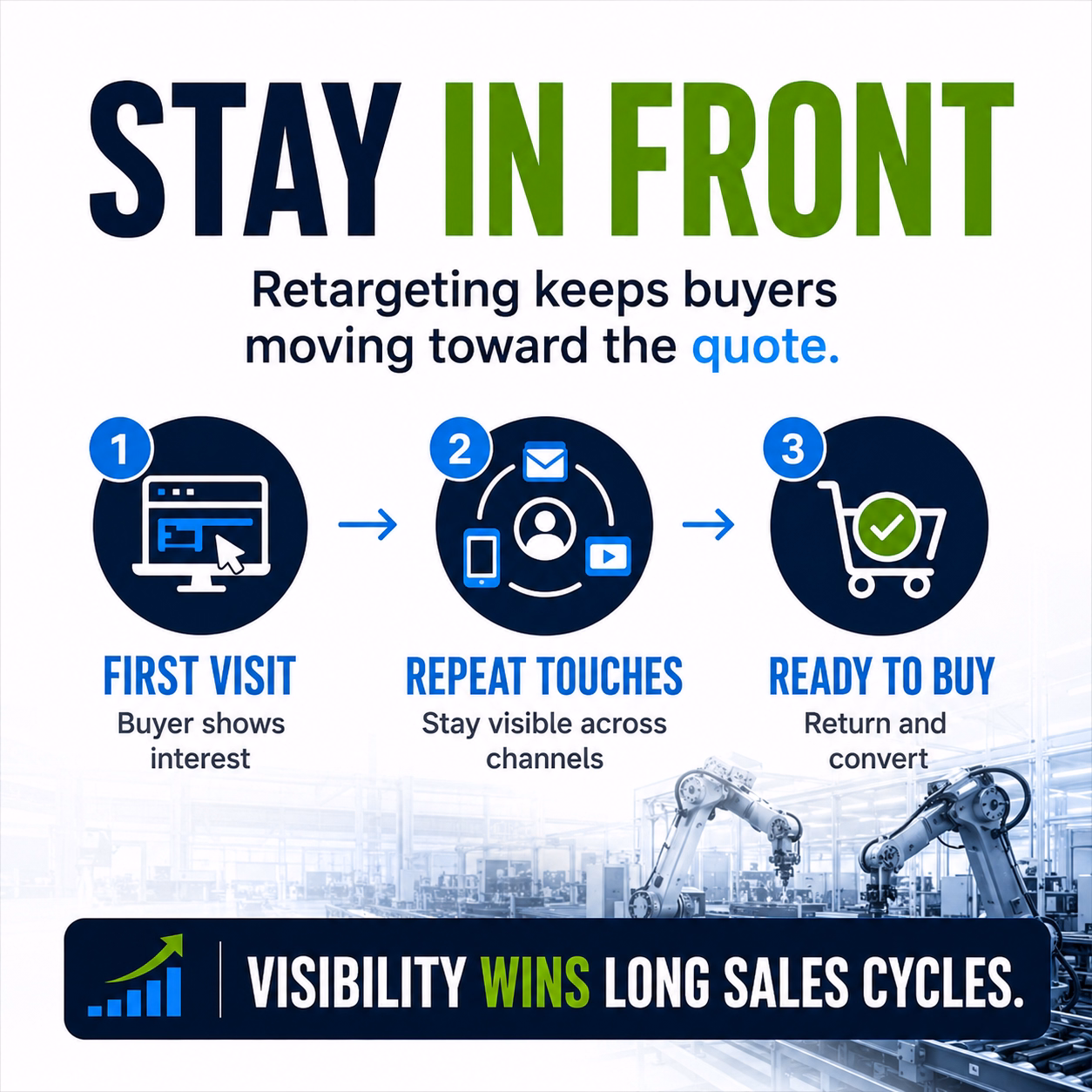 retargeting manufacturing customers